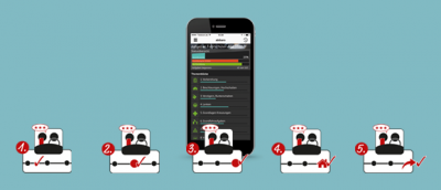 1. Wann soll ich in abibaro bewerten?